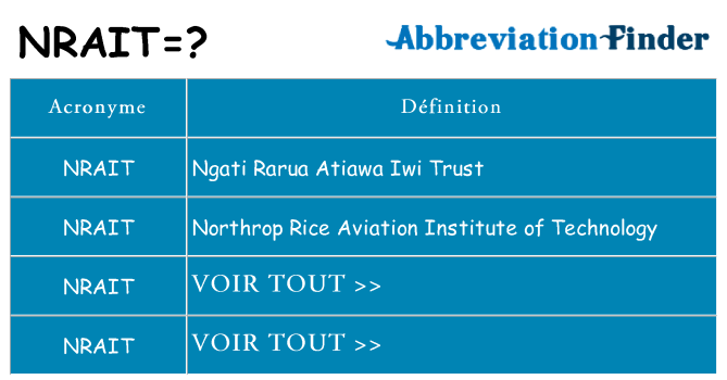 Ce que signifie le sigle pour nrait