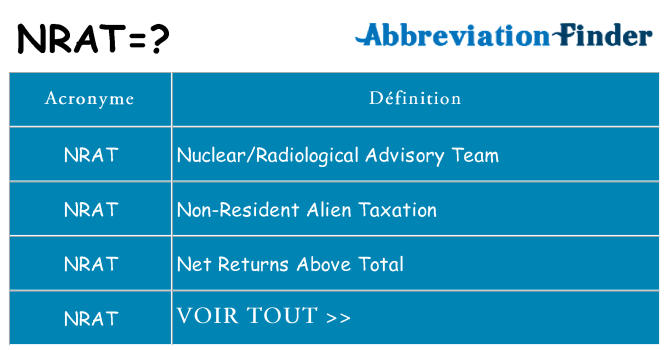 Ce que signifie le sigle pour nrat