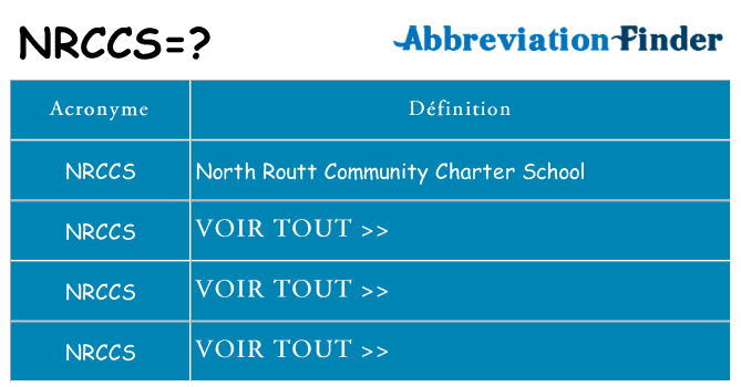 Ce que signifie le sigle pour nrccs