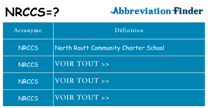 Ce que signifie le sigle pour nrccs