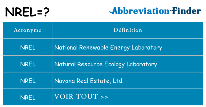 Ce que signifie le sigle pour nrel