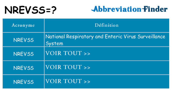 Ce que signifie le sigle pour nrevss