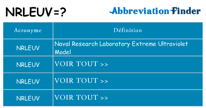 Ce que signifie le sigle pour nrleuv