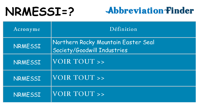 Ce que signifie le sigle pour nrmessi