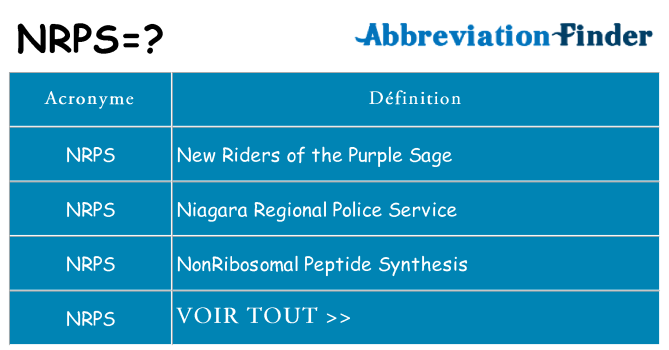 Ce que signifie le sigle pour nrps