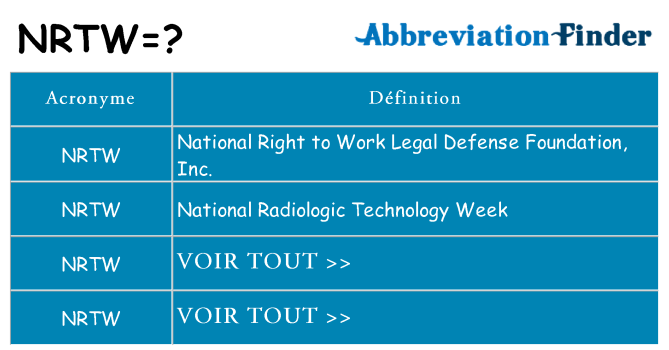 Ce que signifie le sigle pour nrtw