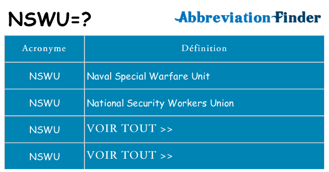 Ce que signifie le sigle pour nswu