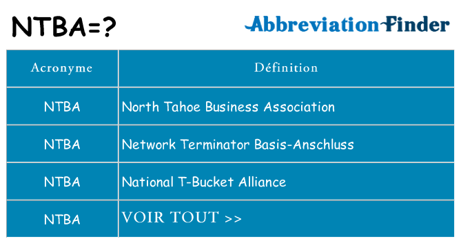 Ce que signifie le sigle pour ntba