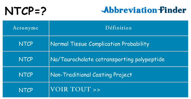 Ce que signifie le sigle pour ntcp
