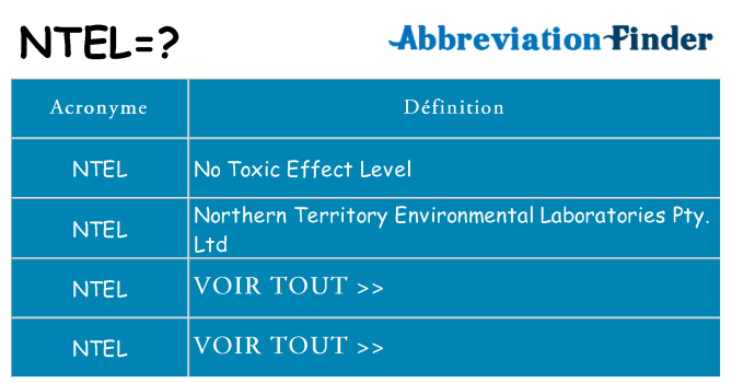 Ce que signifie le sigle pour ntel