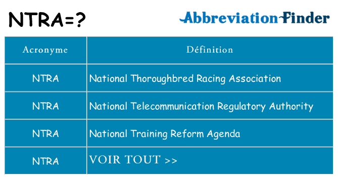 Ce que signifie le sigle pour ntra