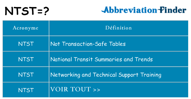 Ce que signifie le sigle pour ntst