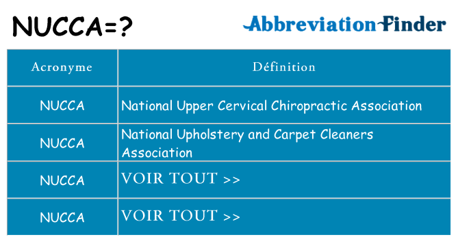 Ce que signifie le sigle pour nucca