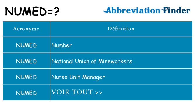 Ce que signifie le sigle pour numed
