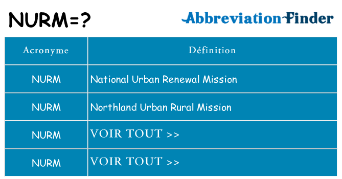 Ce que signifie le sigle pour nurm