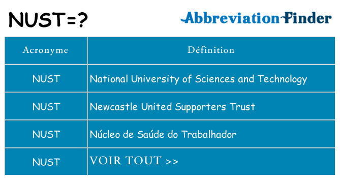 Ce que signifie le sigle pour nust