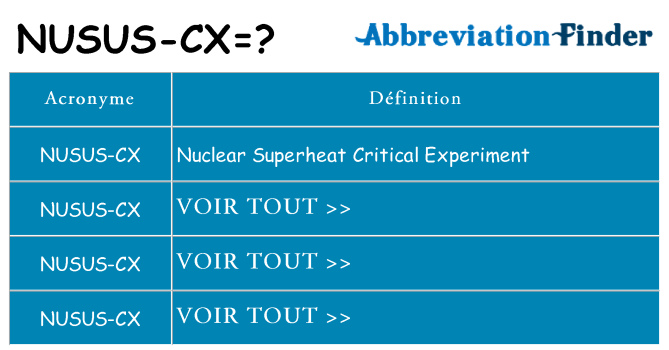 Ce que signifie le sigle pour nusus-cx
