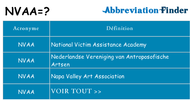 Ce que signifie le sigle pour nvaa
