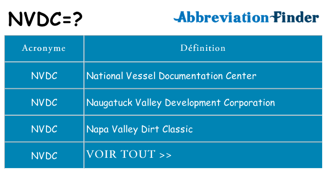 Ce que signifie le sigle pour nvdc