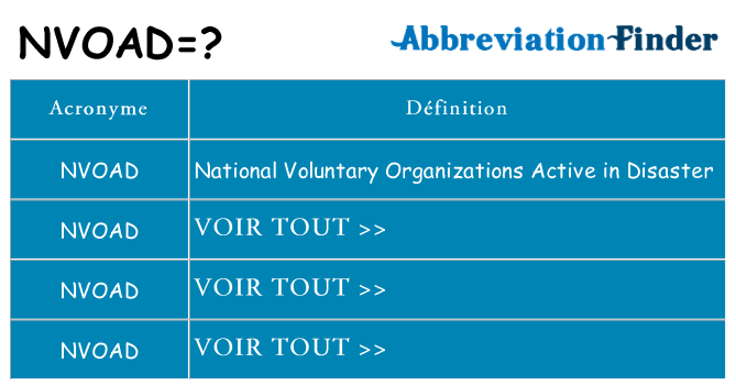 Ce que signifie le sigle pour nvoad