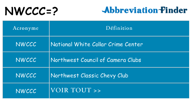 Ce que signifie le sigle pour nwccc