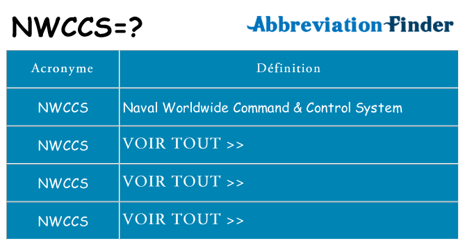 Ce que signifie le sigle pour nwccs