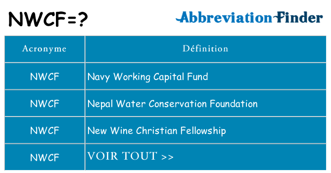 Ce que signifie le sigle pour nwcf