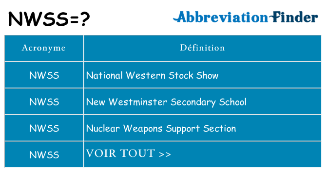 Ce que signifie le sigle pour nwss