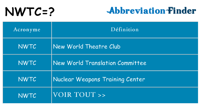 Ce que signifie le sigle pour nwtc