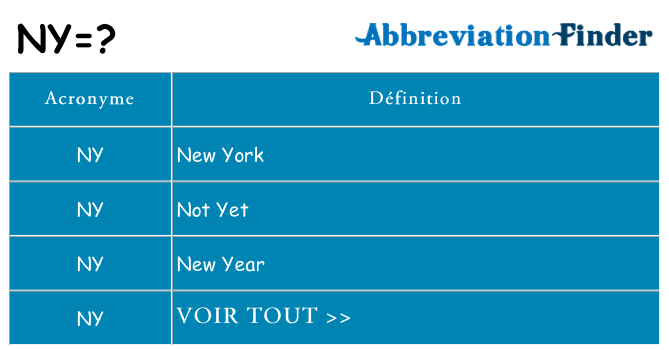 Ce que signifie le sigle pour ny