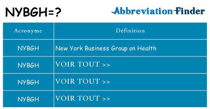 Ce que signifie le sigle pour nybgh