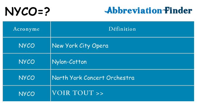 Ce que signifie le sigle pour nyco