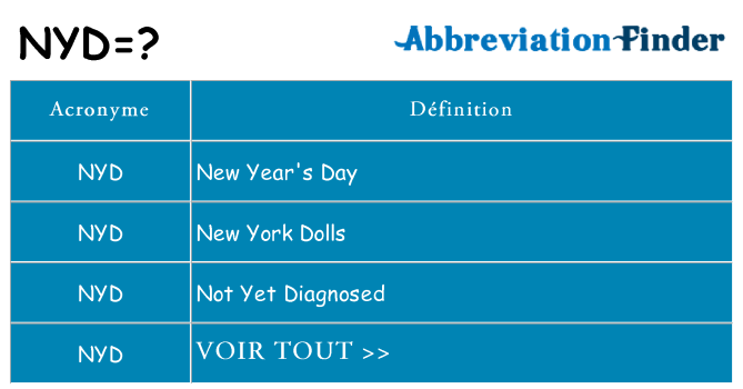Ce que signifie le sigle pour nyd