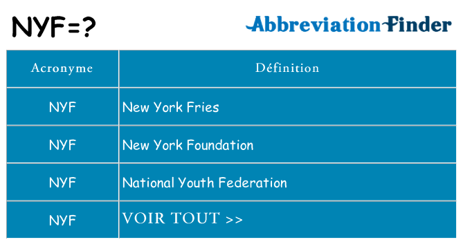 Ce que signifie le sigle pour nyf