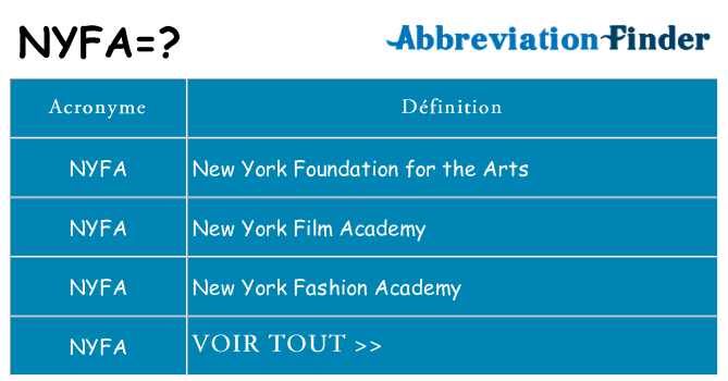 Ce que signifie le sigle pour nyfa
