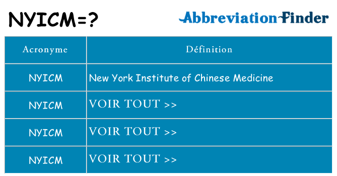 Ce que signifie le sigle pour nyicm