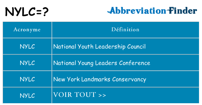 Ce que signifie le sigle pour nylc