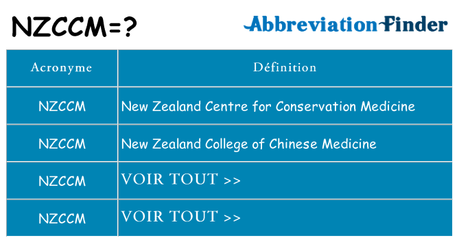 Ce que signifie le sigle pour nzccm