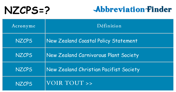 Ce que signifie le sigle pour nzcps