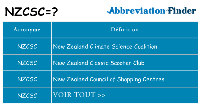 Ce que signifie le sigle pour nzcsc