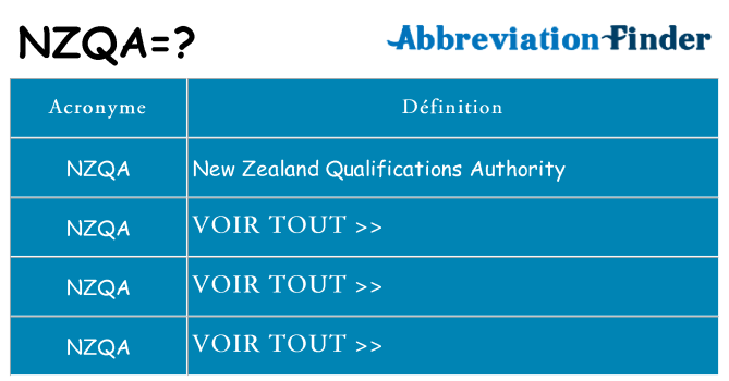 Ce que signifie le sigle pour nzqa