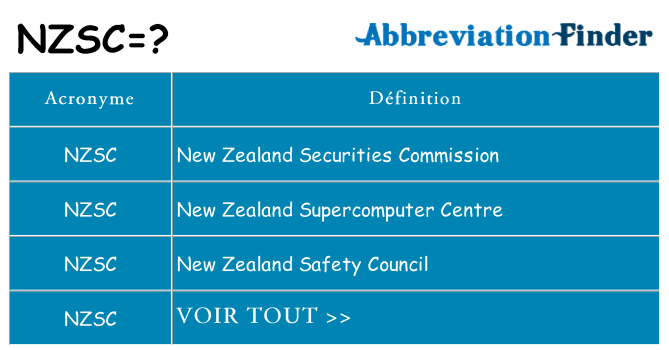 Ce que signifie le sigle pour nzsc