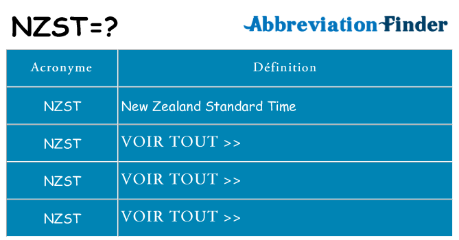 Ce que signifie le sigle pour nzst