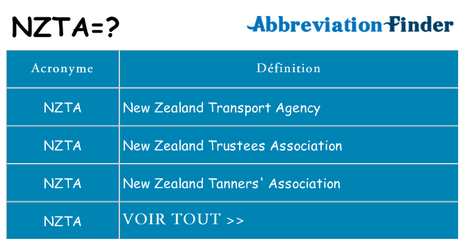 Ce que signifie le sigle pour nzta