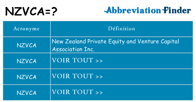 Ce que signifie le sigle pour nzvca