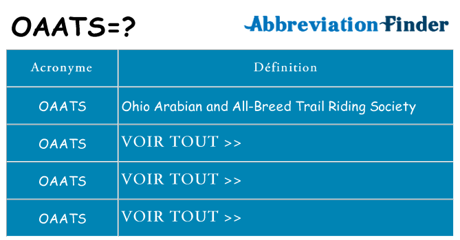 Ce que signifie le sigle pour oaats