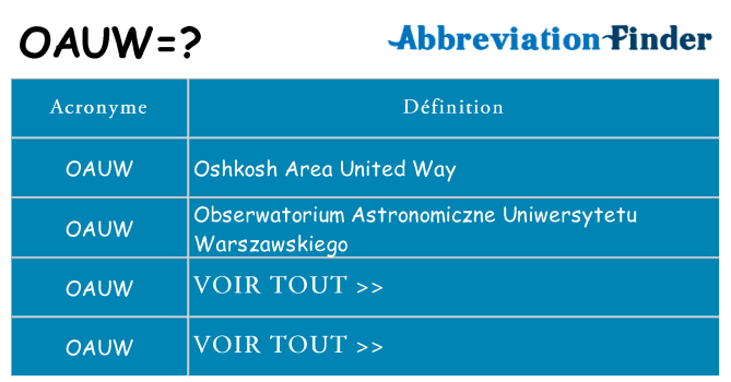 Ce que signifie le sigle pour oauw