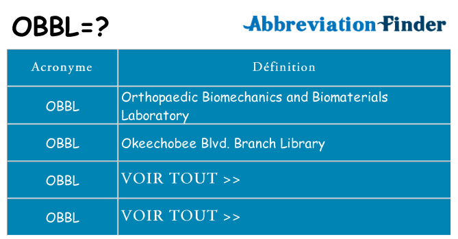 Ce que signifie le sigle pour obbl