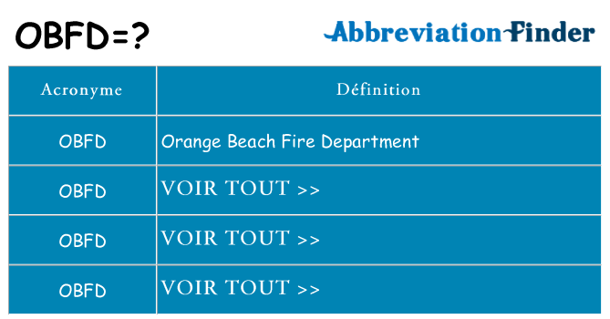 Ce que signifie le sigle pour obfd