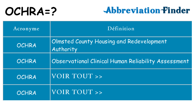 Ce que signifie le sigle pour ochra